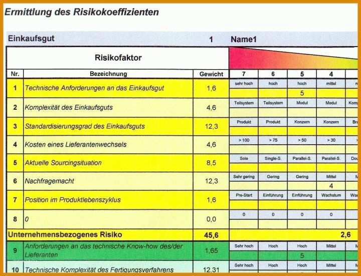 Empfohlen Risikoanalyse Vorlage 1096x838