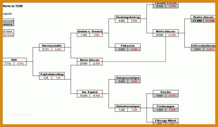 Kreativ Roi Excel Vorlage 793x463