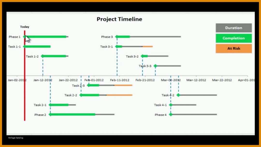 Spezialisiert Timeline Vorlage Excel 1280x720