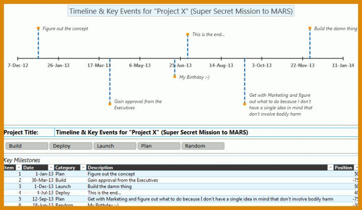 Fabelhaft Timeline Vorlage Excel 921x536