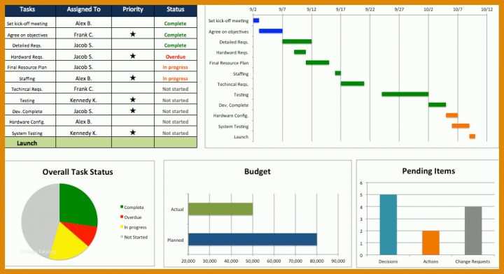 Spektakulär Aufgabenplanung Excel Vorlage 1015x552