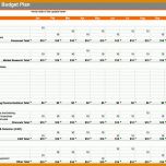 Überraschend Budgetplanung Marketing Vorlage 800x600