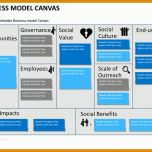 Bestbewertet Business Model Canvas Vorlage Ppt 720x540