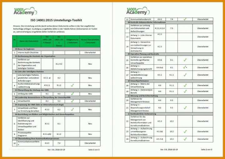 Ausnahmsweise Content Audit Vorlage 1052x743