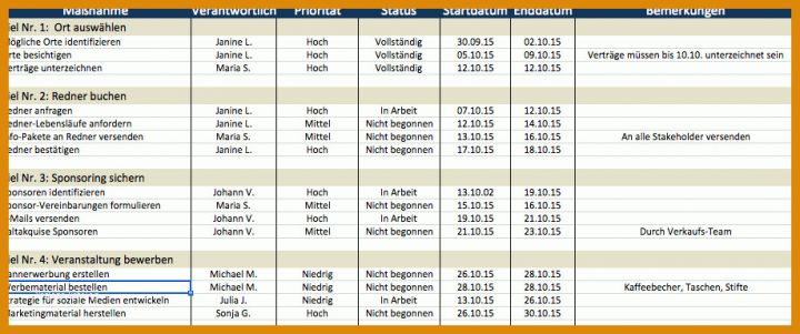 Einfacher Businessplan Vorlage Kostenlos Besten Excel Projektplan Vorlagen