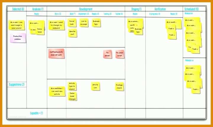 Selten Kanban Board Excel Vorlage 931x554