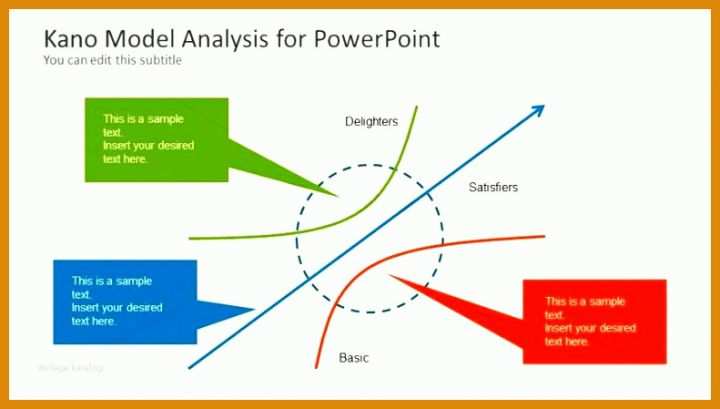 Hervorragen Kano Modell Vorlage Excel Kostenlos 791x449