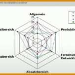 Außergewöhnlich Konkurrenzanalyse Vorlage 800x477