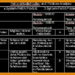 Kreativ Kontrollplan Vorlage Excel 750x305