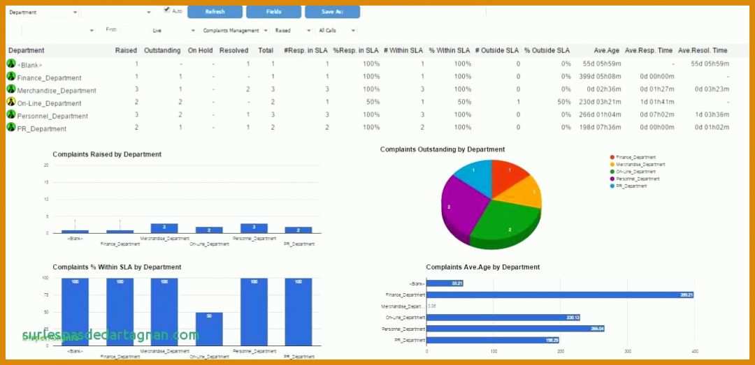 Unvergesslich Kpi Dashboard Excel Vorlage 1364x661