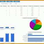 Unvergesslich Kpi Dashboard Excel Vorlage 1364x661