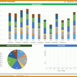 Limitierte Auflage Kpi Dashboard Excel Vorlage 889x788