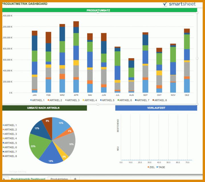 Original Kpi Dashboard Excel Vorlage 889x788