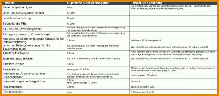 Allerbeste Löschkonzept Dsgvo Vorlage 1200x528