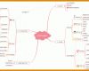 Angepasst Mindmap Vorlage 1013x515