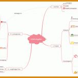 Angepasst Mindmap Vorlage 1013x515