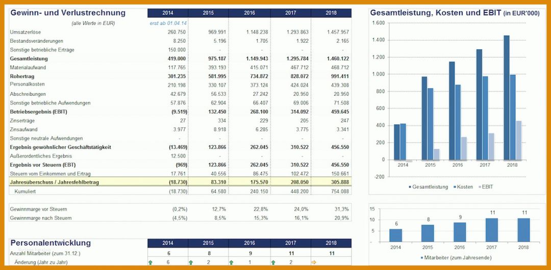 Unvergleichlich Planrechnung Vorlage Excel 1236x606