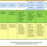 Kreativ Projektmanagement Konzept Vorlage 1280x761