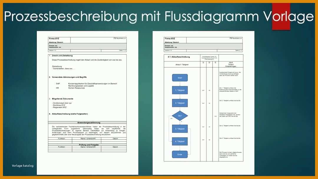 Wunderbar Prozessbeschreibung Vorlage Word 1080x608