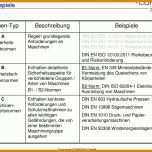 Spezialisiert Risikobeurteilung Nach Din En iso 12100 Vorlage 960x654