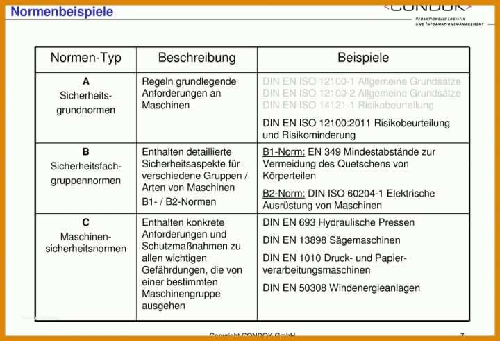 Sensationell Risikobeurteilung Nach Din En Iso 12100 Vorlage 960x654