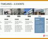 Toll Timeline Powerpoint Vorlage Kostenlos 727x409