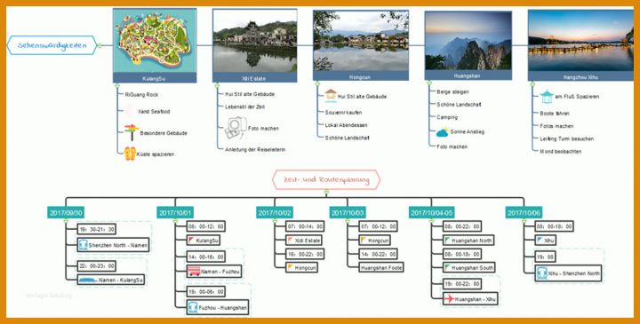 Überraschend Vorlage Reiseplan Geschäftsreise 1013x513