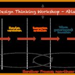 Auffällig Ablauf Workshop Vorlage 1024x424