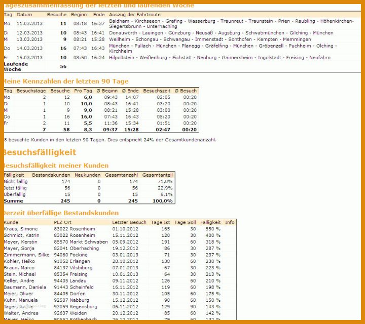 11 Faszinierend Besuchsplanung Außendienst Vorlage Excel ...