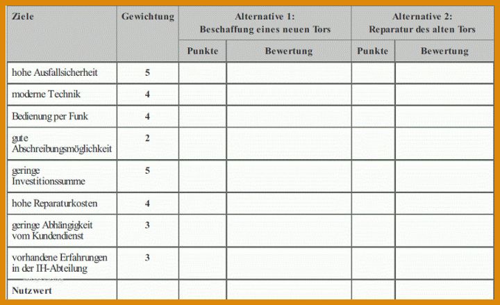 Bewertungsmatrix Vorlage 517 Nutzwertanalyse