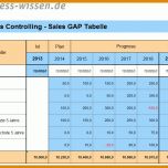 Modisch Excel Controlling Vorlagen 897x600