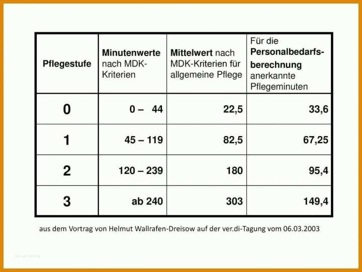 Außergewöhnlich Freie Trauung Rede Vorlage 1024x768