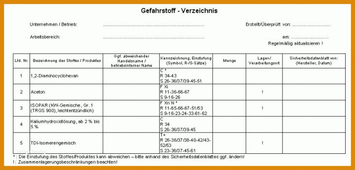 Einzahl Gefahrstoffverzeichnis Vorlage 874x420