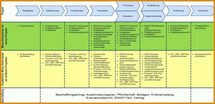 Erschwinglich It Dokumentation Vorlage 1575x764