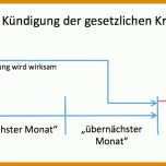 Perfekt Krankenkasse Rechnung Einreichen Vorlage 1122x440