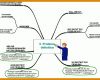 Kreativ Mindmap Vorlage Leer 908x435