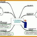 Kreativ Mindmap Vorlage Leer 908x435