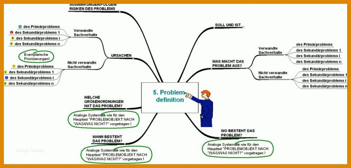 Faszinieren Mindmap Vorlage Leer 908x435