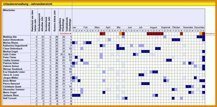 11 Singular Personalplanung Excel Vorlage Kostenlos Für 2019