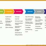 Sensationell Projektmanagement Konzept Vorlage 800x600