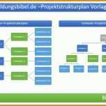 Tolle Projektstrukturplan Vorlage Word 1363x793