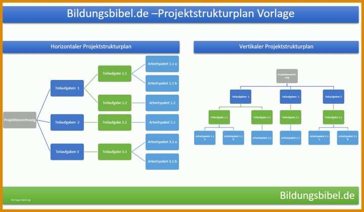 Limitierte Auflage Projektstrukturplan Vorlage Word 1363x793