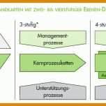 Phänomenal Prozesslandkarte Vorlage Powerpoint 839x370