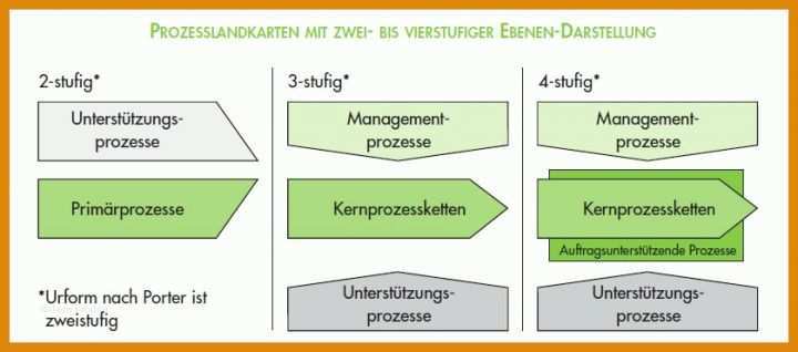 Außergewöhnlich Prozesslandkarte Vorlage Powerpoint 839x370