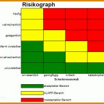 Wunderschönen Risikobetrachtung Vorlage 846x693
