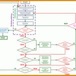 Unglaublich Risikobeurteilung Nach Din En iso 12100 Vorlage 826x691