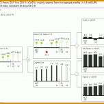 Ungewöhnlich Roi Excel Vorlage 960x720