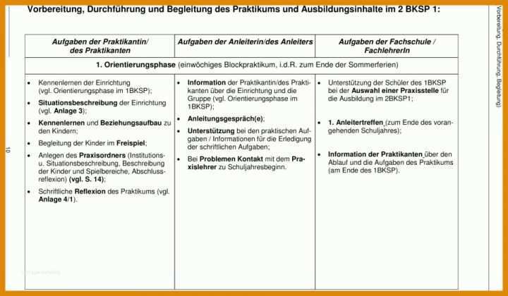 Empfohlen Situationsanalyse Kindergarten Vorlage 960x560