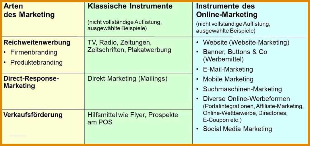 Am Beliebtesten social Media Konzept Vorlage 1350x635
