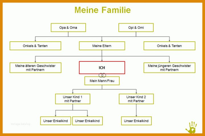 Schockieren Stammbaum Vorlage Kostenlos 770x513